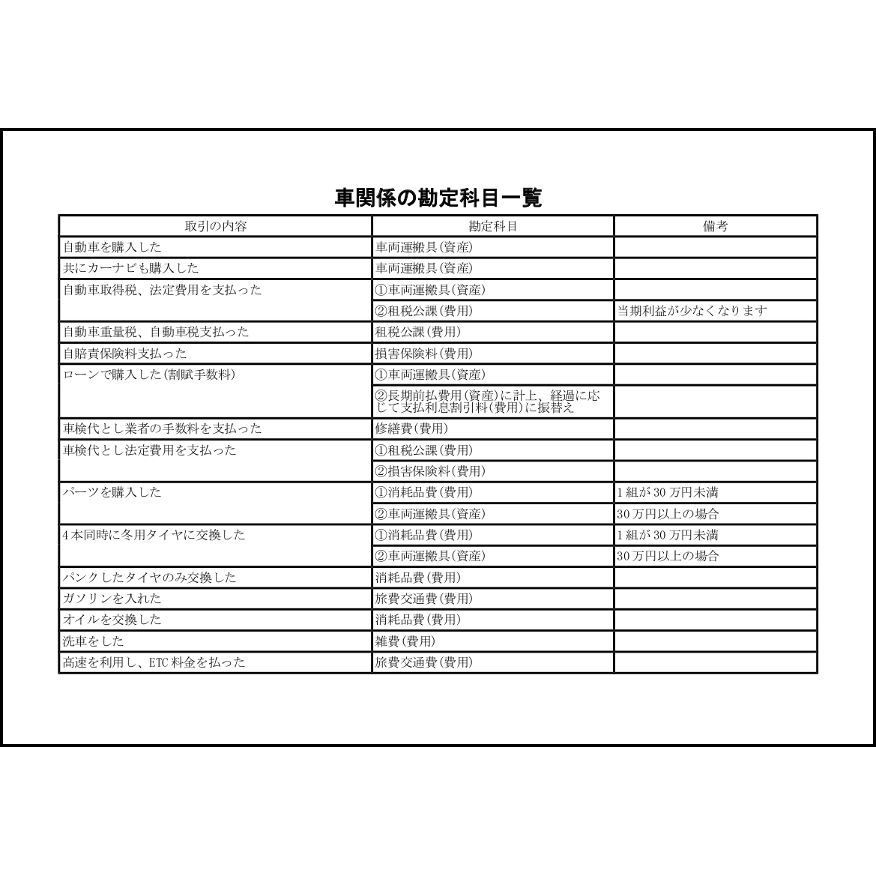 車関係の勘定科目一覧1