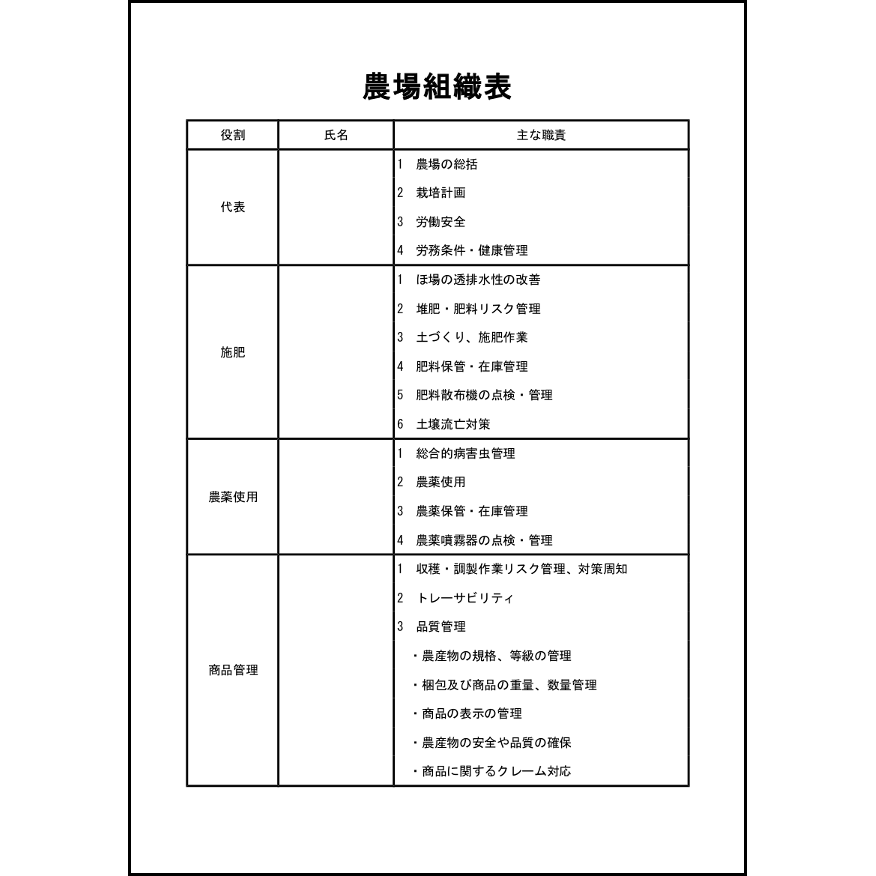 農場組織表1 LibreOffice