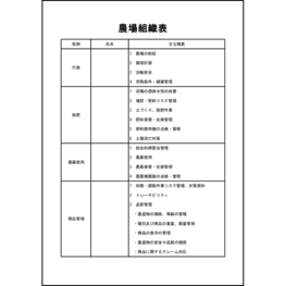 農場組織表1 LibreOffice