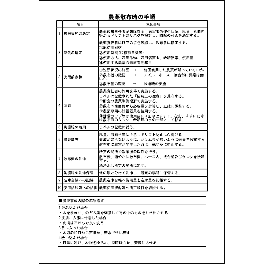 農薬散布時の手順20