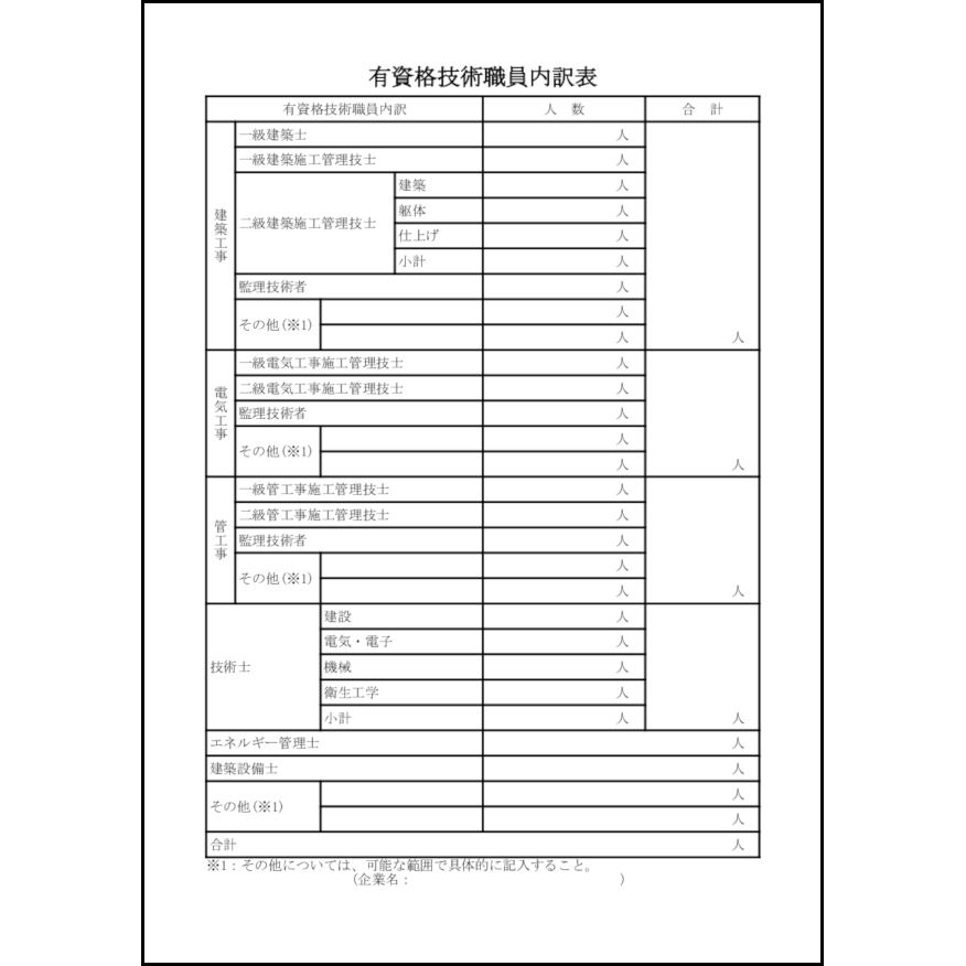 有資格技術職員内訳表25
