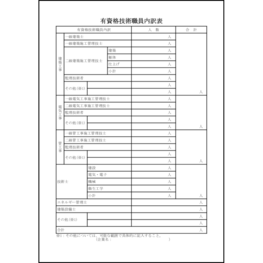 有資格技術職員内訳表25 LibreOffice