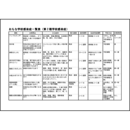 おもな学校感染症一覧表(第 2 種学校感染症)13 LibreOffice