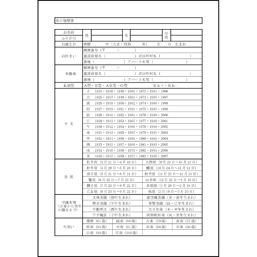 私の履歴書1