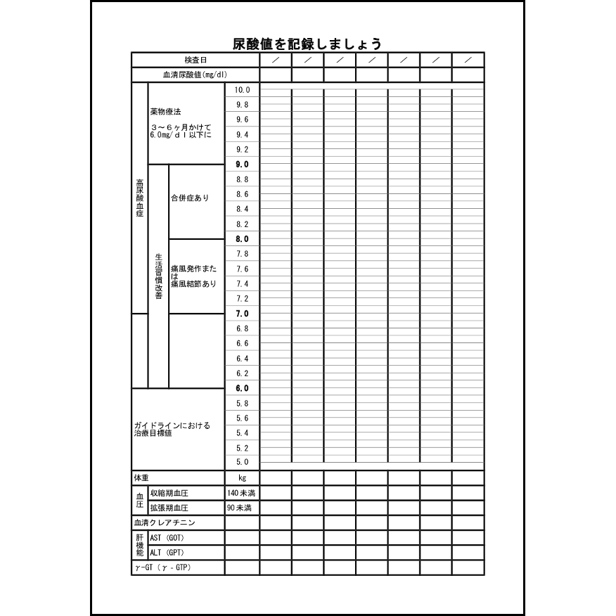 尿酸値を記録しましょう8