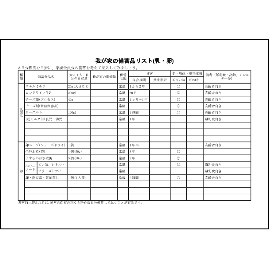我が家の備蓄品リスト(乳・卵)11