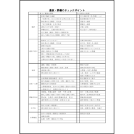 通夜・葬儀のチェックポイント30 LibreOffice
