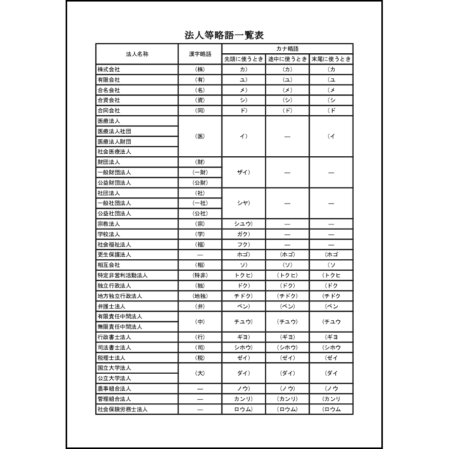 法人等略語一覧表21 LibreOffice