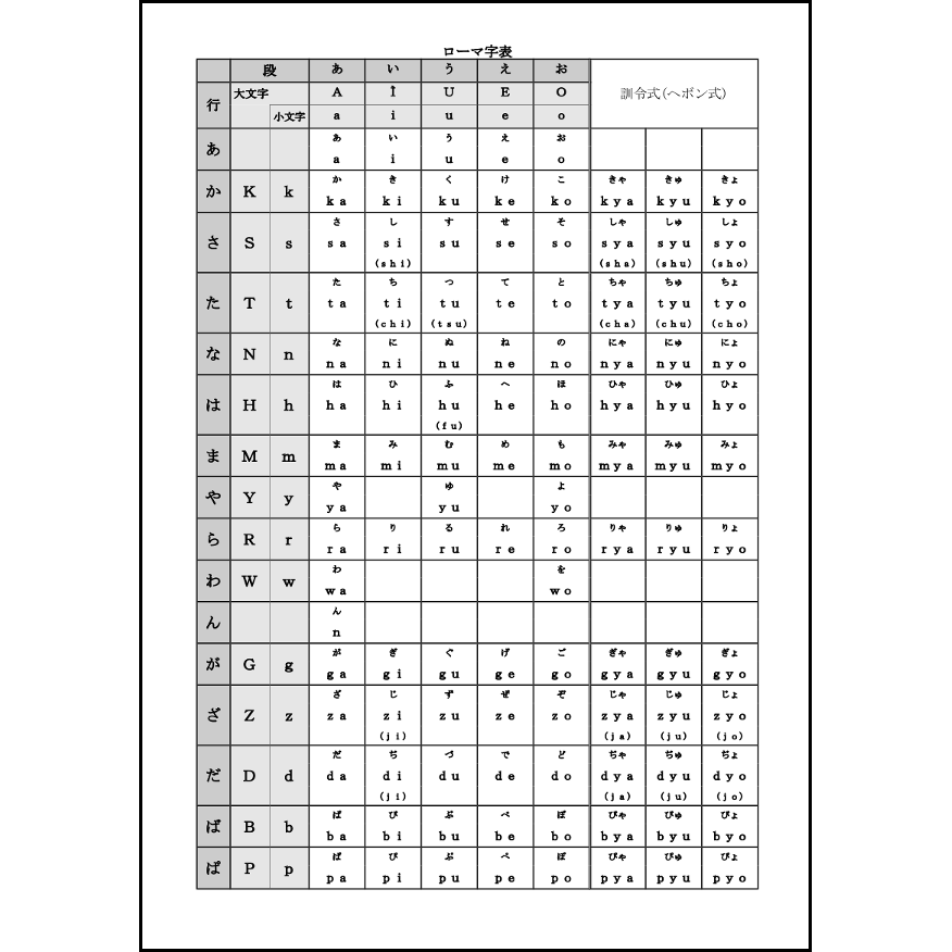 ローマ字表 9 国語 学習ノート L活 Libreoffice活用サイト