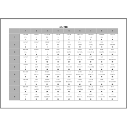 九九一覧表3 LibreOffice