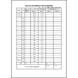 普通食(常食)患者年齢構成表及び荷重平均栄養所要量表11 LibreOffice