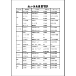 生かき生産管理表6 LibreOffice