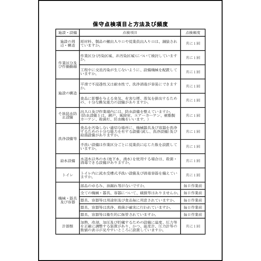 保守点検項目と方法及び頻度32